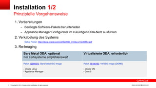 Copyright © 2014, Oracle and/or its affiliates. All rights reserved.31 ileana.somesan@oracle.com
Installation 1/2
1. Vorbereitungen
– Benötigte Software-Pakete herunterladen
– Appliance Manager Configurator im zukünfigen ODA-Netz ausführen
2. Verkabelung des Systems
Setup Poster: http://docs.oracle.com/cd/E22693_01/doc.21/e35554.pdf
3. Re-Imaging
Prinzipielle Vorgehensweise
Bare Metal ODA: optional
Für Leihsysteme empfehlenswert
Virtualisierte ODA: erforderlich
Patch 12999313 Bare Metal ISO Image
- Oracle Linux
- Appliance Manager
Patch 16186163 VM ISO Image (DOM0)
- Oracle VM
- Dom 0
 
