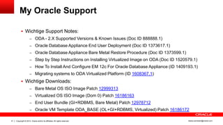 Copyright © 2014, Oracle and/or its affiliates. All rights reserved.41 ileana.somesan@oracle.com
My Oracle Support
 Wichtige Support Notes:
– ODA - 2.X Supported Versions & Known Issues (Doc ID 888888.1)
– Oracle Database Appliance End User Deployment (Doc ID 1373617.1)
– Oracle Database Appliance Bare Metal Restore Procedure (Doc ID 1373599.1)
– Step by Step Instructions on Installing Virtualized Image on ODA (Doc ID 1520579.1)
– How To Install And Configure EM 12c For Oracle Database Appliance (ID 1409193.1)
– Migrating systems to ODA Virtualized Platform (ID 1608367.1)
 Wichtige Downloads:
– Bare Metal OS ISO Image Patch 12999313
– Virtualized OS ISO Image (Dom 0) Patch 16186163
– End User Bundle (GI+RDBMS, Bare Metal) Patch 12978712
– Oracle VM Template ODA_BASE (OL+GI+RDBMS, Virtualized) Patch 16186172
 