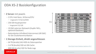 Copyright © 2015 Oracle and/or its affiliates. All rights reserved. |
• 2 Server mit jeweils
– 2 CPU Intel Xeon, 18 Kerne/CPU
• insgesamt 72 Kerne/ODA
– 256 GB Hauptspeicher
• Insgesamt 512 GB
– 10 GbE externes Netzwerk (Kupfer NICs,
optional Glasfaser)
– Redundantes InfiniBand Interconnect (40 GbE)
für die Clusterkommunikation
• 1 Storage-Einheit, direkt angeschlossen
– 64 TB (brutto) SAS HDD als Datenspeicher
– 1.6 TB (brutto) SSD als DB-Cache
– 800 GB (brutto) SSD für Redo Logs
Ileana Someşan
ODA X5-2 Basiskonfiguration
6U
Data Sheet Oracle Database Appliance X5-2
 