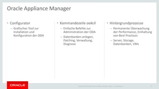 Copyright © 2015 Oracle and/or its affiliates. All rights reserved. |
• Configurator
– Grafisches Tool zur
Installation und
Konfiguration der ODA
• Kommandozeile oakcli
– Einfache Befehle zur
Administration der ODA
– Datenbanken anlegen,
Patching, Verwaltung,
Diagnose
• Hintergrundprozesse
– Permanente Überwachung
der Performance, Einhaltung
von Best Practices
– Server, Storage,
Datenbanken, VMs
Ileana Someşan 23
Oracle Appliance Manager
 