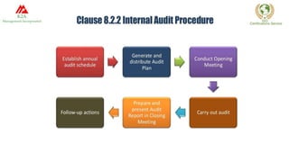 ISO documentation 9001