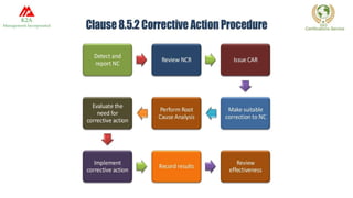 ISO documentation 9001