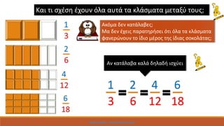 Και τι σχέση έχουν όλα αυτά τα κλάσματα μεταξύ τους;
Ακόμα δεν κατάλαβες;
Μα δεν έχεις παρατηρήσει ότι όλα τα κλάσματα
φανερώνουν το ίδιο μέρος της ίδιας σοκολάτας;
Αν κατάλαβα καλά δηλαδή ισχύει
2
6
4
12
1
3
6
18
Χρήστος Σκάρκος: http://skarkos.mysch.gr/
 