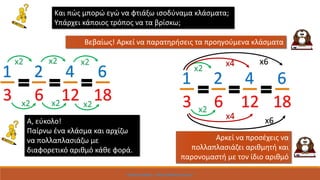 Και πώς μπορώ εγώ να φτιάξω ισοδύναμα κλάσματα;
Υπάρχει κάποιος τρόπος να τα βρίσκω;
Βεβαίως! Αρκεί να παρατηρήσεις τα προηγούμενα κλάσματα
2
6
4
12
1
3
6
18
2
6
4
12
1
3
6
18
Α, εύκολο!
Παίρνω ένα κλάσμα και αρχίζω
να πολλαπλασιάζω με
διαφορετικό αριθμό κάθε φορά.
Αρκεί να προσέχεις να
πολλαπλασιάζει αριθμητή και
παρονομαστή με τον ίδιο αριθμό
Χρήστος Σκάρκος: http://skarkos.mysch.gr/
 