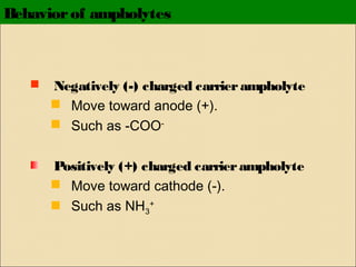 Behavior of ampholytes



Negatively (-) charged carrier ampholyte
 Move toward anode (+).
 Such as -COOPositively (+) charged carrier ampholyte
 Move toward cathode (-).
 Such as NH3+

 