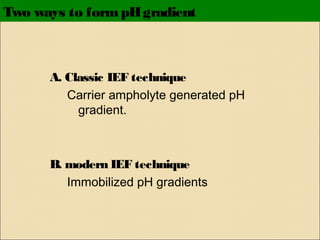 Two ways to form pH gradient

A. Classic IEF technique
Carrier ampholyte generated pH
gradient.

B. modern IEF technique
Immobilized pH gradients

 