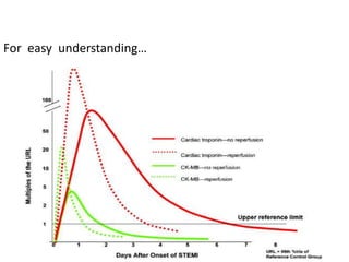 For easy understanding…
 