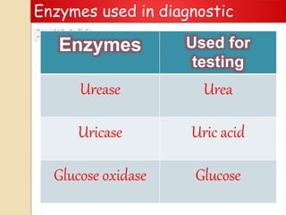 Enzymes used in diagnostic
purpose
Enzymes Used for
testing
Urease Urea
Uricase Uric acid
Glucose oxidase Glucose
 
