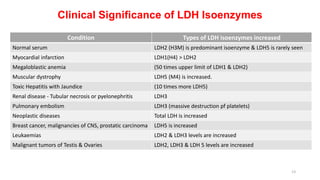 Isoenzymes - Diagnostic Methods & Importance.pptx
