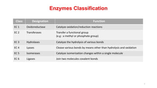 Isoenzymes - Diagnostic Methods & Importance.pptx