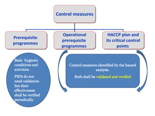 Control measures
Prerequisite
programmes
Operational
prerequisite
programmes
HACCP plan and
its critical control
points
Basic hygienic
conditions and
activities.
PRPs do not
need validation
but their
effectiveness
shall be verified
periodically
Control measures identified by the hazard
analysis.
Both shall be validated and verified
 