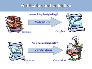 Literature Our plans
Are we doing things right?
Verification
Are we doing the right things?
Validation
Our plans Our activities
Verification and validation
 