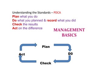 Understanding the Standards – PDCA
Plan what you do
Do what you planned & record what you did
Check the results
Act on the difference
D0
Plan
Check
Act
MANAGEMENT
BASICS
 