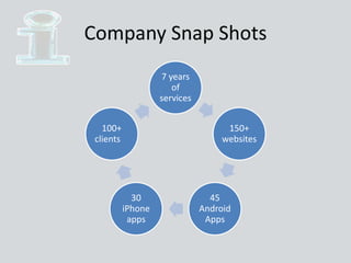Company Snap Shots
7 years
of
services
150+
websites
45
Android
Apps
30
iPhone
apps
100+
clients
 