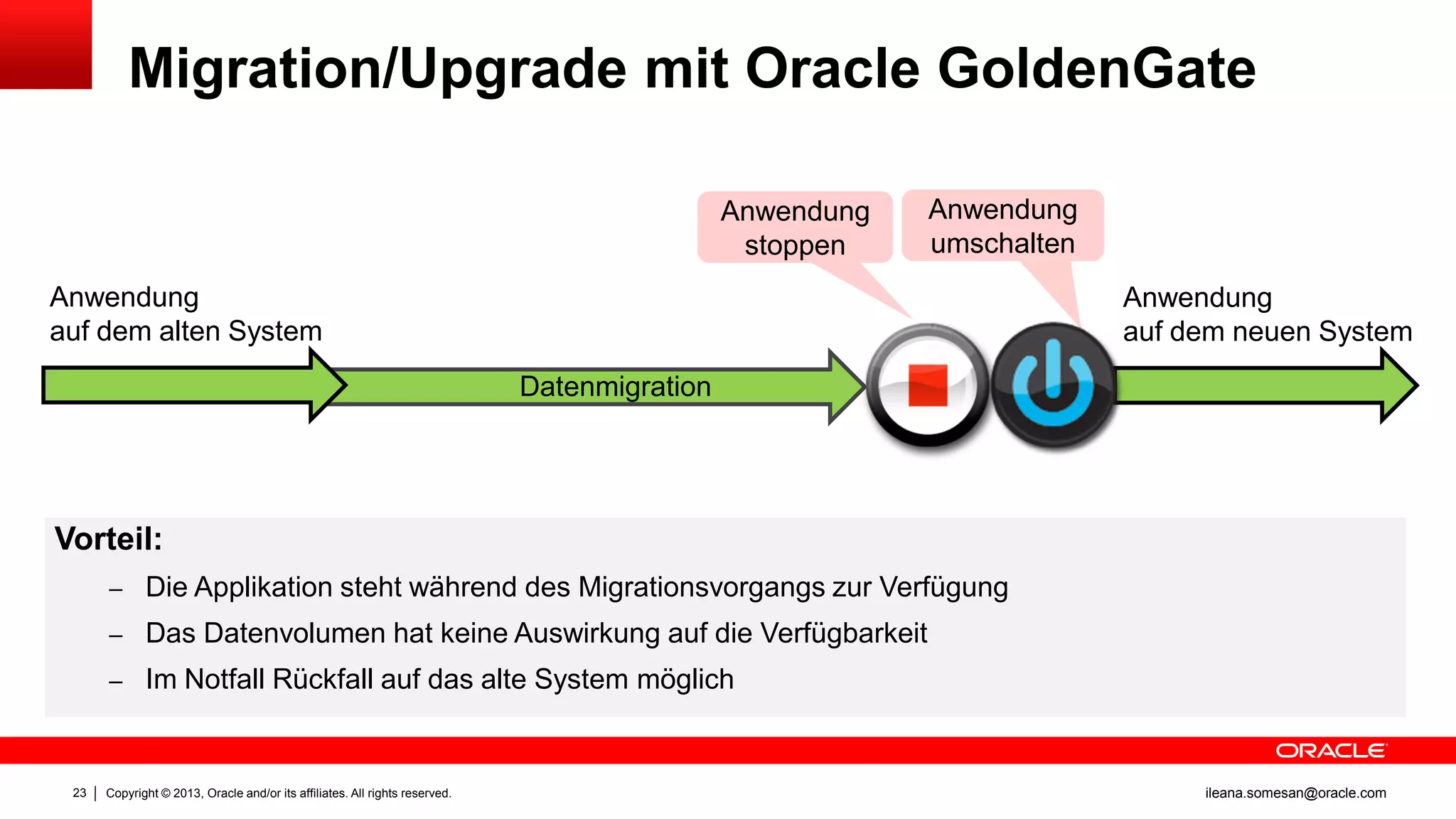 Migration/Upgrade mit Oracle GoldenGate
Anwendung
stoppen

Anwendung
umschalten

Anwendung
auf dem alten System

Anwendung
auf dem neuen System
Datenmigration

Vorteil:
– Die Applikation steht während des Migrationsvorgangs zur Verfügung
– Das Datenvolumen hat keine Auswirkung auf die Verfügbarkeit
– Im Notfall Rückfall auf das alte System möglich

23

Copyright © 2013, Oracle and/or its affiliates. All rights reserved.

ileana.somesan@oracle.com

 
