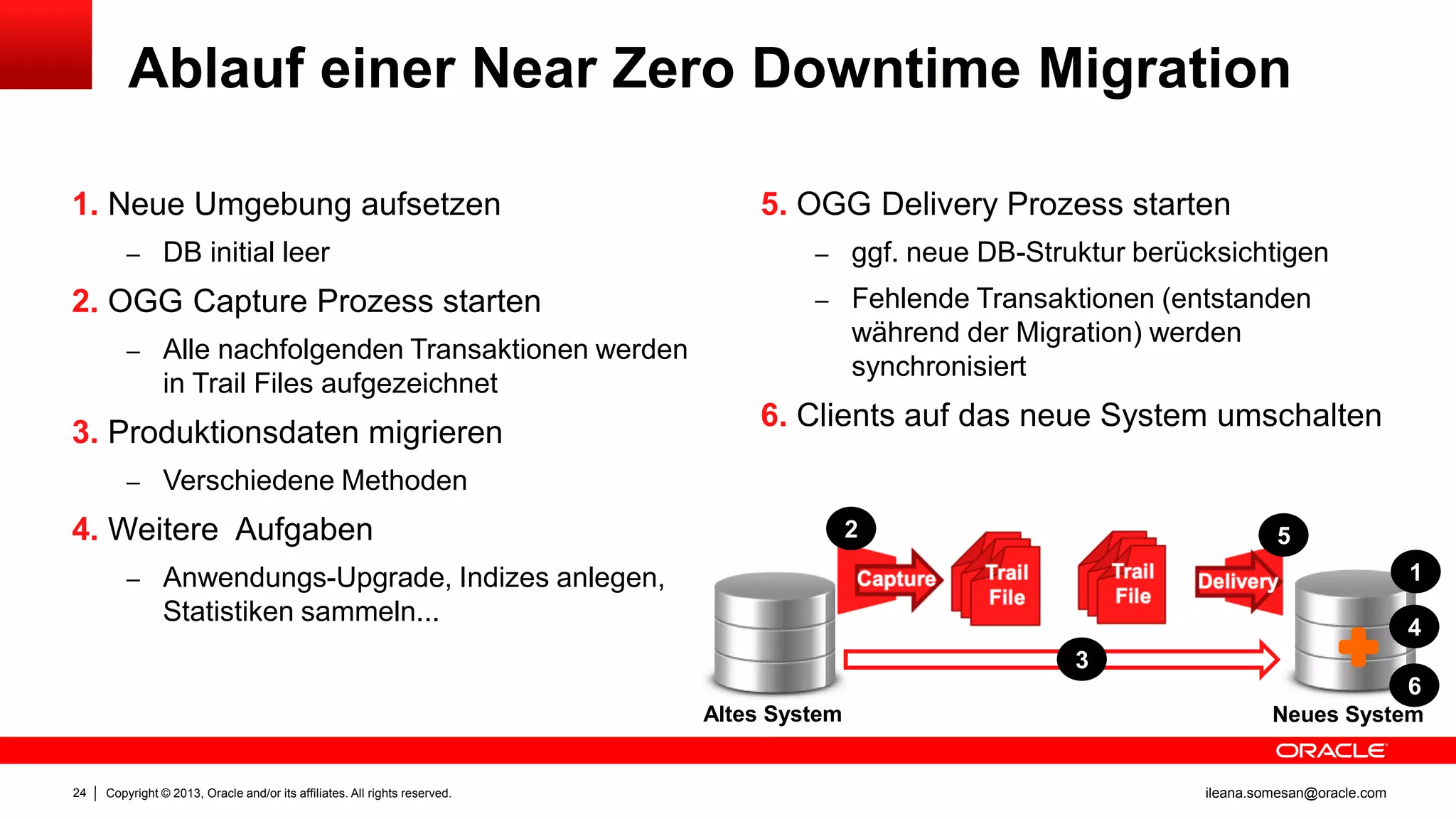 Ablauf einer Near Zero Downtime Migration
1. Neue Umgebung aufsetzen
– DB initial leer

2. OGG Capture Prozess starten

5. OGG Delivery Prozess starten
– ggf. neue DB-Struktur berücksichtigen
– Fehlende Transaktionen (entstanden

während der Migration) werden
synchronisiert

– Alle nachfolgenden Transaktionen werden

in Trail Files aufgezeichnet

3. Produktionsdaten migrieren

6. Clients auf das neue System umschalten

– Verschiedene Methoden

4. Weitere Aufgaben

2

5
1

– Anwendungs-Upgrade, Indizes anlegen,

Statistiken sammeln...

4
3
6
Altes System

24

Copyright © 2013, Oracle and/or its affiliates. All rights reserved.

Neues System

ileana.somesan@oracle.com

 