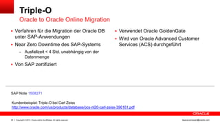 Triple-O
Oracle to Oracle Online Migration
 Verfahren für die Migration der Oracle DB

unter SAP-Anwendungen
 Near Zero Downtime des SAP-Systems

 Verwendet Oracle GoldenGate
 Wird von Oracle Advanced Customer

Services (ACS) durchgeführt

– Ausfallzeit < 4 Std. unabhängig von der

Datenmenge
 Von SAP zertifiziert

SAP Note 1508271
Kundenbeispiel: Triple-O bei Carl Zeiss
http://www.oracle.com/us/products/database/ocs-nl20-carl-zeiss-396161.pdf

26

Copyright © 2013, Oracle and/or its affiliates. All rights reserved.

ileana.somesan@oracle.com

 