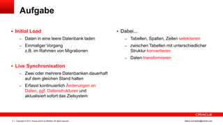 Aufgabe
 Initial Load

 Dabei...

– Daten in eine leere Datenbank laden

– Tabellen, Spalten, Zeilen selektieren

– Einmaliger Vorgang

– zwischen Tabellen mit unterschiedlicher

z.B. im Rahmen von Migrationen

Struktur konvertieren
– Daten transformieren

 Live Synchronisation
– Zwei oder mehrere Datenbanken dauerhaft

auf dem gleichen Stand halten
– Erfasst kontinuierlich Änderungen an

Daten, ggf. Datenstrukturen und
aktualisiert sofort das Zielsystem

5

Copyright © 2013, Oracle and/or its affiliates. All rights reserved.

ileana.somesan@oracle.com

 