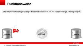 Funktionsweise
Erfasst kontinuierlich erfolgreich abgeschlossene Transaktionen aus den Transaktionslogs, Filterung möglich

Quell-DB

9

Copyright © 2013, Oracle and/or its affiliates. All rights reserved.

LAN/WAN
über TCP/IP

Ziel-DB

ileana.somesan@oracle.com

 