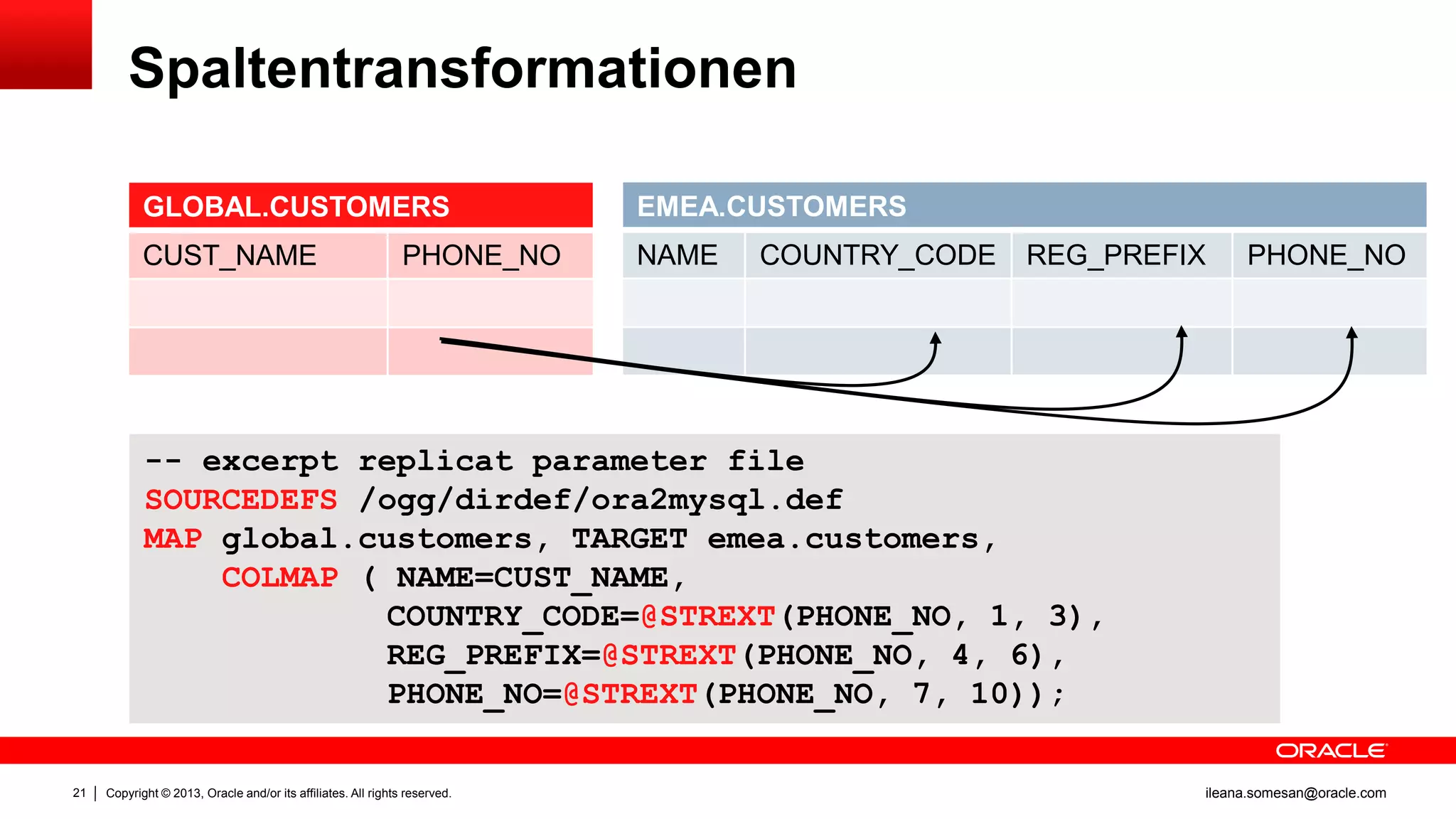 Spaltentransformationen
GLOBAL.CUSTOMERS

EMEA.CUSTOMERS

CUST_NAME

NAME

PHONE_NO

COUNTRY_CODE

REG_PREFIX

PHONE_NO

-- excerpt replicat parameter file
SOURCEDEFS /ogg/dirdef/ora2mysql.def
MAP global.customers, TARGET emea.customers,
COLMAP ( NAME=CUST_NAME,
COUNTRY_CODE=@STREXT(PHONE_NO, 1, 3),
REG_PREFIX=@STREXT(PHONE_NO, 4, 6),
PHONE_NO=@STREXT(PHONE_NO, 7, 10));
21

Copyright © 2013, Oracle and/or its affiliates. All rights reserved.

ileana.somesan@oracle.com

 