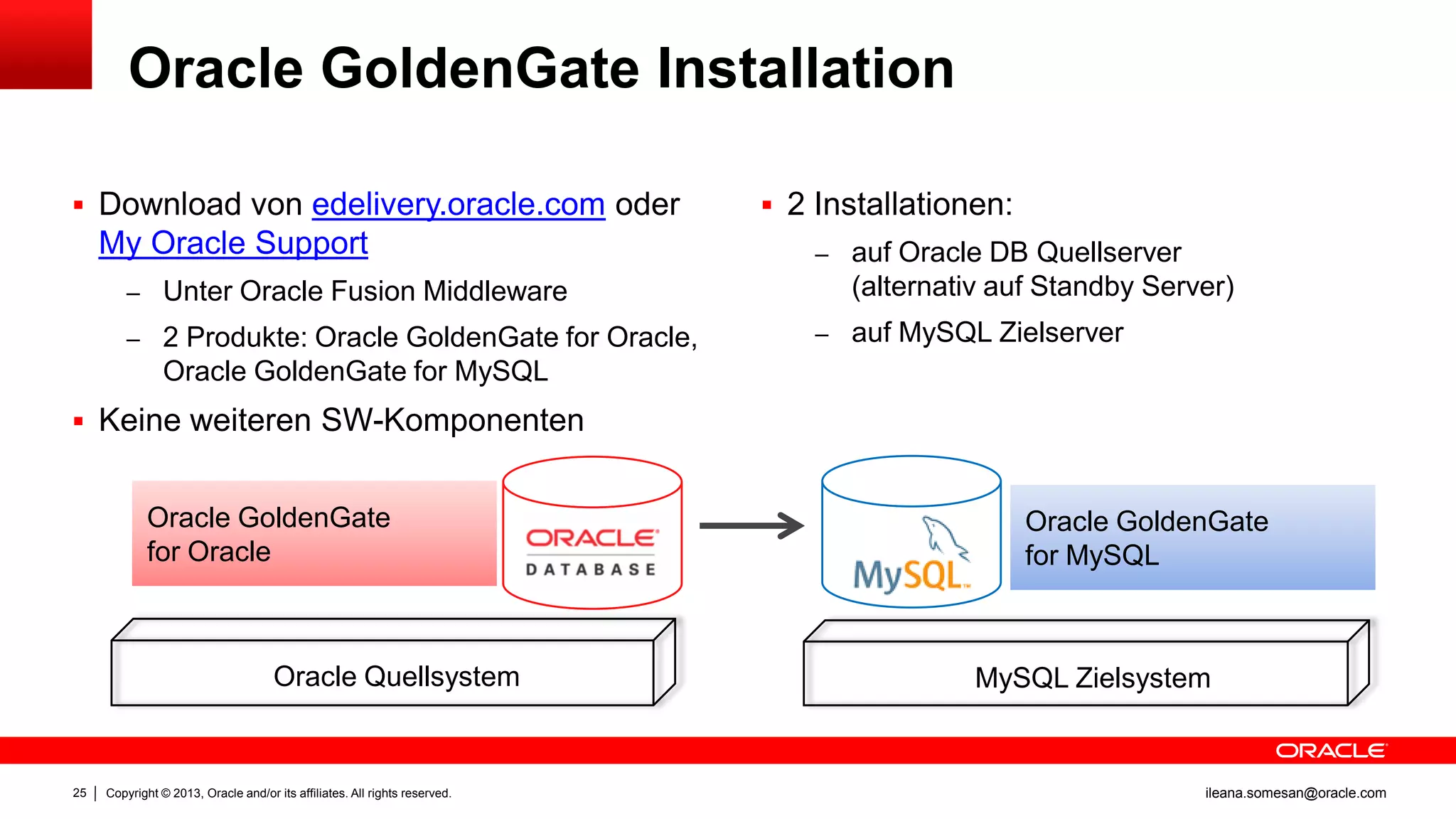 Oracle GoldenGate Installation
 Download von edelivery.oracle.com oder

My Oracle Support
– Unter Oracle Fusion Middleware
– 2 Produkte: Oracle GoldenGate for Oracle,

 2 Installationen:
– auf Oracle DB Quellserver

(alternativ auf Standby Server)
– auf MySQL Zielserver

Oracle GoldenGate for MySQL
 Keine weiteren SW-Komponenten

Oracle GoldenGate
for Oracle

Oracle Quellsystem

25

Copyright © 2013, Oracle and/or its affiliates. All rights reserved.

Oracle GoldenGate
for MySQL

MySQL Zielsystem

ileana.somesan@oracle.com

 