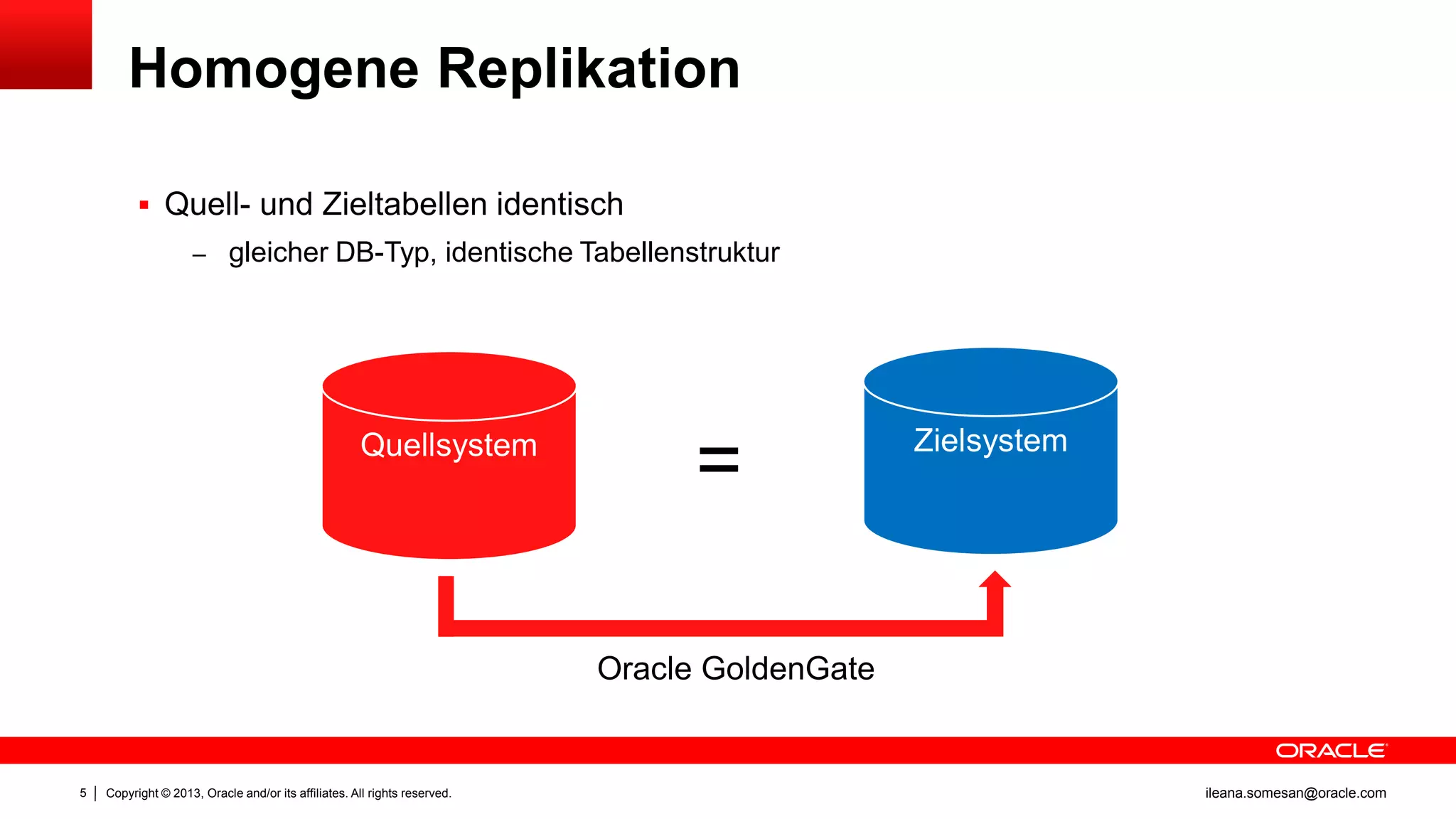 Homogene Replikation
 Quell- und Zieltabellen identisch
– gleicher DB-Typ, identische Tabellenstruktur

Quellsystem

=

Zielsystem

Oracle GoldenGate

5

Copyright © 2013, Oracle and/or its affiliates. All rights reserved.

ileana.somesan@oracle.com

 