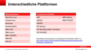 Unterschiedliche Plattformen
Betriebssystem

Prozessorarchitektur

Red Hat Linux

x86

IBM zSeries

Oracle Linux

x86-64

IBM POWER

Windows

SPARC

Oracle Solaris

HP Itanium

IBM z/OS

HP NonStop (ehem. Tandem)

IBM zLinux

HP PA-RISC

IBM (OS400)
IBM AIX

HP-UX

11

Copyright © 2013, Oracle and/or its affiliates. All rights reserved.

Unterstützte Kombinationen aus Datenbank-/OS-Version OGG 11.2
http://www.oracle.com/technetwork/middleware/ias/downloads/fusioncertification-100350.html

ileana.somesan@oracle.com

 