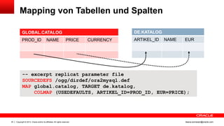 Mapping von Tabellen und Spalten
DE.KATALOG

GLOBAL.CATALOG
PROD_ID

NAME

PRICE

CURRENCY

ARTIKEL_ID

NAME

EUR

-- excerpt replicat parameter file
SOURCEDEFS /ogg/dirdef/ora2mysql.def
MAP global.catalog, TARGET de.katalog,
COLMAP (USEDEFAULTS, ARTIKEL_ID=PROD_ID, EUR=PRICE);

20

Copyright © 2013, Oracle and/or its affiliates. All rights reserved.

ileana.somesan@oracle.com

 