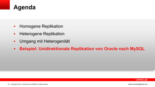 Agenda



Heterogene Replikation



Umgang mit Heterogenität



23

Homogene Replikation

Beispiel: Unidirektionale Replikation von Oracle nach MySQL

Copyright © 2013, Oracle and/or its affiliates. All rights reserved.

ileana.somesan@oracle.com

 