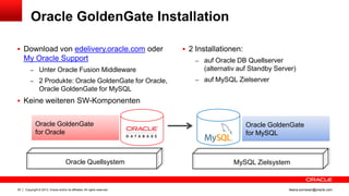 Oracle GoldenGate Installation
 Download von edelivery.oracle.com oder

My Oracle Support
– Unter Oracle Fusion Middleware
– 2 Produkte: Oracle GoldenGate for Oracle,

 2 Installationen:
– auf Oracle DB Quellserver

(alternativ auf Standby Server)
– auf MySQL Zielserver

Oracle GoldenGate for MySQL
 Keine weiteren SW-Komponenten

Oracle GoldenGate
for Oracle

Oracle Quellsystem

25

Copyright © 2013, Oracle and/or its affiliates. All rights reserved.

Oracle GoldenGate
for MySQL

MySQL Zielsystem

ileana.somesan@oracle.com

 