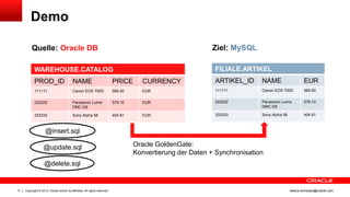 Demo
Ziel: MySQL

Quelle: Oracle DB

FILIALE.ARTIKEL

WAREHOUSE.CATALOG
PROD_ID

NAME

PRICE

CURRENCY

ARTIKEL_ID

NAME

EUR

111111

Canon EOS 700D

569.50

EUR

111111

Canon EOS 700D

569.50

222222

Panasonic Lumix
DMC-G6

579.10

EUR

222222

Panasonic Lumix
DMC-G6

579.10

333333

Sony Alpha 58

404.81

EUR

333333

Sony Alpha 58

404.81

@insert.sql
@update.sql

Oracle GoldenGate:
Konvertierung der Daten + Synchronisation

@delete.sql

31

Copyright © 2013, Oracle and/or its affiliates. All rights reserved.

ileana.somesan@oracle.com

 