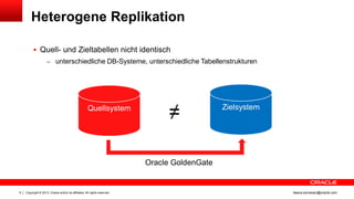Heterogene Replikation
 Quell- und Zieltabellen nicht identisch
– unterschiedliche DB-Systeme, unterschiedliche Tabellenstrukturen

Quellsystem

≠

Zielsystem

Oracle GoldenGate

9

Copyright © 2013, Oracle and/or its affiliates. All rights reserved.

ileana.somesan@oracle.com

 