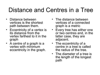 Distance and Centres in a Tree ,[object Object],[object Object],[object Object],[object Object],[object Object],[object Object],[object Object]