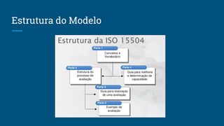 Estrutura do Modelo
 