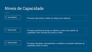 Niveis de Capacidade
0 - Incompleto
Processo não existe ou falha em atingir seus objetivos
1 - Executado Processo geralmente atinge os objetivos, porém sem padrão de
qualidade e sem controle de prazos e custos
2 - Gerenciado Processo planejado, acompanhado, e satisfaz os requisitos definidos de
qualidade, prazo e custos
 