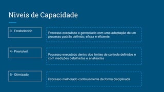 Niveis de Capacidade
3 - Estabelecido
Processo executado e gerenciado com uma adaptação de um
processo padrão definido; eficaz e eficiente
4 - Previsível
Processo executado dentro dos limites de controle definidos e
com medições detalhadas e analisadas
5 - Otimizado
Processo melhorado continuamente de forma disciplinada
 