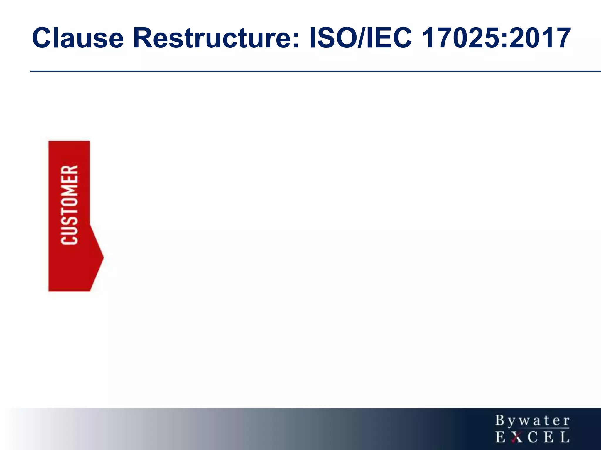 Clause Restructure: ISO/IEC 17025:2017
 
