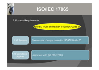 ISO_IEC 17065 presentation by Jim Munro .pdf