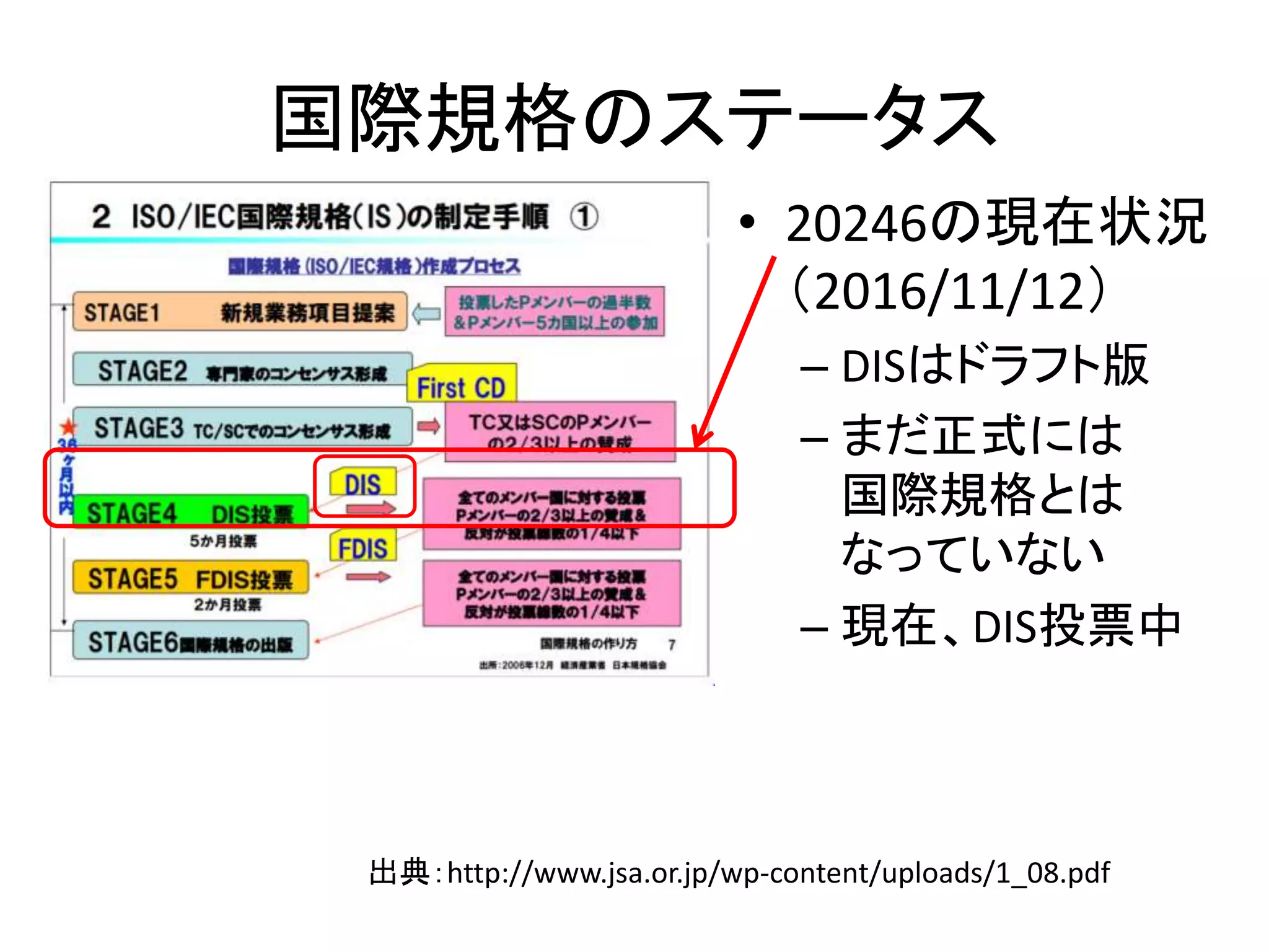 ISO/IEC DIS 20246 についての(ごく簡単な)説明