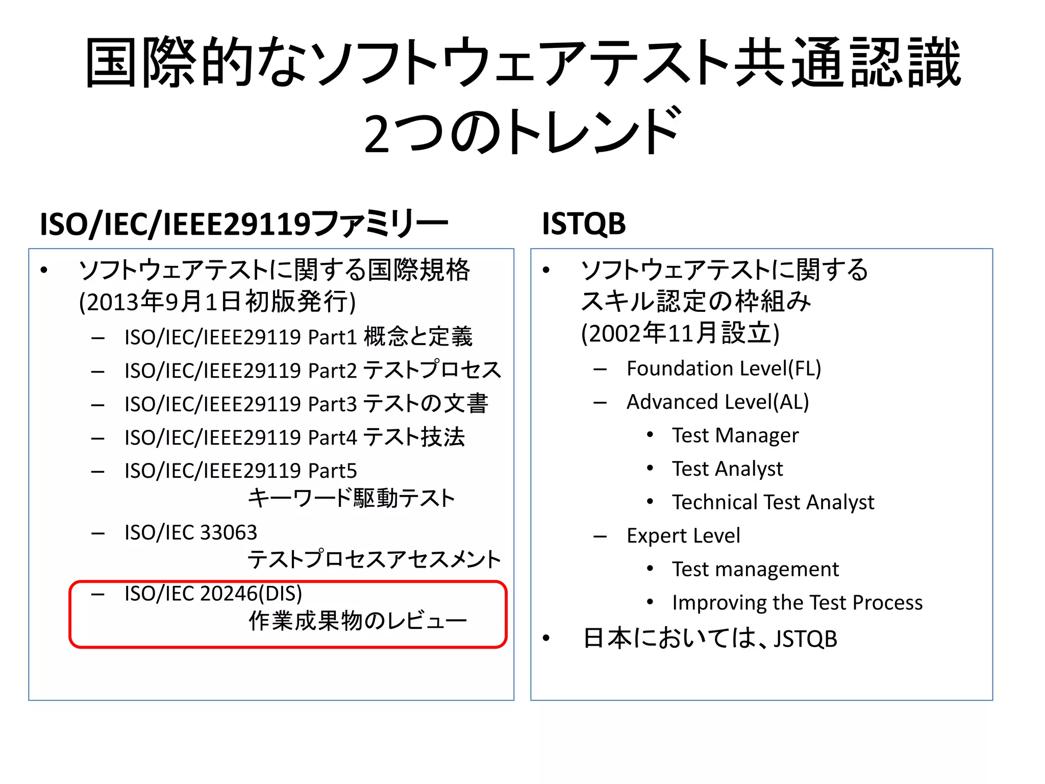 ISO/IEC DIS 20246 についての(ごく簡単な)説明