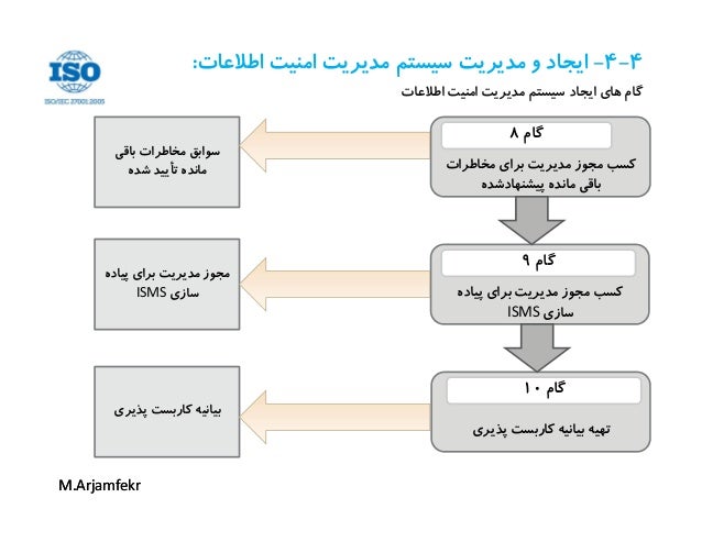 ISO-IEC-27001-Lead-Implementer Fragenpool