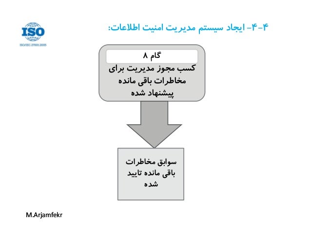 ISO-IEC-27001-Lead-Implementer PDF Testsoftware