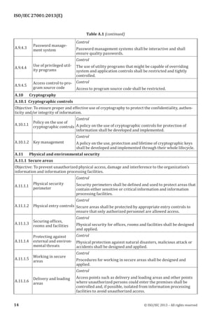 
A.9.4.3
Password manage­
ment system
Control
Password management systems shall be interactive and shall
ensure quality passwords.
A.9.4.4
Use of privileged util­
ity programs
Control
The use of utility programs that might be capable of overriding
system and application controls shall be restricted and tightly
controlled.
A.9.4.5
Access control to pro­
gram source code
Control
Access to program source code shall be restricted.
A.10 Cryptography
A.10.1 Cryptographic controls
Objective: To ensure proper and effective use of cryptography to protect the confidentiality, authen­
ticity and/or integrity of information.
A.10.1.1
Policy on the use of
cryptographic controls
Control
A policy on the use of cryptographic controls for protection of
information shall be developed and implemented.
A.10.1.2 Key management
Control
A policy on the use, protection and lifetime of cryptographic keys
shall be developed and implemented through their whole lifecycle.
A.11 Physical and environmental security
A.11.1 Secure areas
Objective: To prevent unauthorized physical access, damage and interference to the organization’s
information and information processing facilities.
A.11.1.1
Physical security
perimeter
Control
Security perimeters shall be defined and used to protect areas that
contain either sensitive or critical information and information
processing facilities.
A.11.1.2 Physical entry controls
Control
Secure areas shall be protected by appropriate entry controls to
ensure that only authorized personnel are allowed access.
A.11.1.3
Securing offices,
rooms and facilities
Control
Physical security for offices, rooms and facilities shall be designed
and applied.
A.11.1.4
Protecting against
external and environ­
mental threats
Control
Physical protection against natural disasters, malicious attack or
accidents shall be designed and applied.
A.11.1.5
Working in secure
areas
Control
Procedures for working in secure areas shall be designed and
applied.
A.11.1.6
Delivery and loading
areas
Control
Access points such as delivery and loading areas and other points
where unauthorized persons could enter the premises shall be
controlled and, if possible, isolated from information processing
facilities to avoid unauthorized access.
﻿
Table A.1 (continued)
14 © ISO/IEC 2013 – All rights reserved
ISO/IEC 27001:2013(E)
 