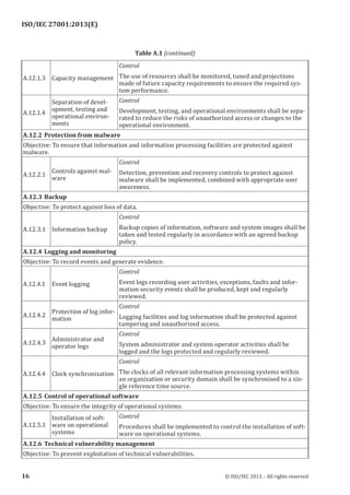 
A.12.1.3 Capacity management
Control
The use of resources shall be monitored, tuned and projections
made of future capacity requirements to ensure the required sys­
tem performance.
A.12.1.4
Separation of devel­
opment, testing and
operational environ­
ments
Control
Development, testing, and operational environments shall be sepa­
rated to reduce the risks of unauthorized access or changes to the
operational environment.
A.12.2 Protection from malware
Objective: To ensure that information and information processing facilities are protected against
malware.
A.12.2.1
Controls against mal­
ware
Control
Detection, prevention and recovery controls to protect against
malware shall be implemented, combined with appropriate user
awareness.
A.12.3 Backup
Objective: To protect against loss of data.
A.12.3.1 Information backup
Control
Backup copies of information, software and system images shall be
taken and tested regularly in accordance with an agreed backup
policy.
A.12.4 Logging and monitoring
Objective: To record events and generate evidence.
A.12.4.1 Event logging
Control
Event logs recording user activities, exceptions, faults and infor­
mation security events shall be produced, kept and regularly
reviewed.
A.12.4.2
Protection of log infor­
mation
Control
Logging facilities and log information shall be protected against
tampering and unauthorized access.
A.12.4.3
Administrator and
operator logs
Control
System administrator and system operator activities shall be
logged and the logs protected and regularly reviewed.
A.12.4.4 Clock synchronisation
Control
The clocks of all relevant information processing systems within
an organization or security domain shall be synchronised to a sin­
gle reference time source.
A.12.5 Control of operational software
Objective: To ensure the integrity of operational systems.
A.12.5.1
Installation of soft­
ware on operational
systems
Control
Procedures shall be implemented to control the installation of soft­
ware on operational systems.
A.12.6 Technical vulnerability management
Objective: To prevent exploitation of technical vulnerabilities.
﻿
Table A.1 (continued)
16 © ISO/IEC 2013 – All rights reserved
ISO/IEC 27001:2013(E)
 
