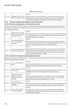
A.13.2.4
Confidentiality or non-
disclosure agreements
Control
Requirements for confidentiality or non-disclosure agreements
reflecting the organization’s needs for the protection of informa­
tion shall be identified, regularly reviewed and documented.
A.14 System acquisition, development and maintenance
A.14.1 Security requirements of information systems
Objective: To ensure that information security is an integral part of information systems across the
entire lifecycle. This also includes the requirements for information systems which provide services
over public networks.
A.14.1.1
Information security
requirements analysis
and specification
Control
The information security related requirements shall be included in
the requirements for new information systems or enhancements to
existing information systems.
A.14.1.2
Securing application
services on public
networks
Control
Information involved in application services passing over public
networks shall be protected from fraudulent activity, contract dis­
pute and unauthorized disclosure and modification.
A.14.1.3
Protecting application
services transactions
Control
Information involved in application service transactions shall be
protected to prevent incomplete transmission, mis-routing, unau­
thorized message alteration, unauthorized disclosure, unauthor­
ized message duplication or replay.
A.14.2 Security in development and support processes
Objective: To ensure that information security is designed and implemented within the development
lifecycle of information systems.
A.14.2.1
Secure development
policy
Control
Rules for the development of software and systems shall be estab­
lished and applied to developments within the organization.
A.14.2.2
System change control
procedures
Control
Changes to systems within the development lifecycle shall be con­
trolled by the use of formal change control procedures.
A.14.2.3
Technical review of
applications after
operating platform
changes
Control
When operating platforms are changed, business critical applica­
tions shall be reviewed and tested to ensure there is no adverse
impact on organizational operations or security.
A.14.2.4
Restrictions on
changes to software
packages
Control
Modifications to software packages shall be discouraged, limited to
necessary changes and all changes shall be strictly controlled.
A.14.2.5
Secure system engi­
neering principles
Control
Principles for engineering secure systems shall be established,
documented, maintained and applied to any information system
implementation efforts.
﻿
Table A.1 (continued)
18 © ISO/IEC 2013 – All rights reserved
ISO/IEC 27001:2013(E)
 