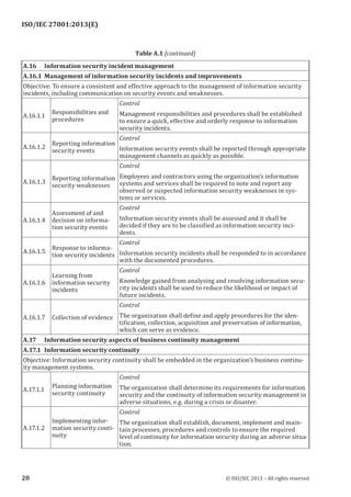 
A.16 Information security incident management
A.16.1 Management of information security incidents and improvements
Objective: To ensure a consistent and effective approach to the management of information security
incidents, including communication on security events and weaknesses.
A.16.1.1
Responsibilities and
procedures
Control
Management responsibilities and procedures shall be established
to ensure a quick, effective and orderly response to information
security incidents.
A.16.1.2
Reporting information
security events
Control
Information security events shall be reported through appropriate
management channels as quickly as possible.
A.16.1.3
Reporting information
security weaknesses
Control
Employees and contractors using the organization’s information
systems and services shall be required to note and report any
observed or suspected information security weaknesses in sys­
tems or services.
A.16.1.4
Assessment of and
decision on informa­
tion security events
Control
Information security events shall be assessed and it shall be
decided if they are to be classified as information security inci­
dents.
A.16.1.5
Response to informa­
tion security incidents
Control
Information security incidents shall be responded to in accordance
with the documented procedures.
A.16.1.6
Learning from
information security
incidents
Control
Knowledge gained from analysing and resolving information secu­
rity incidents shall be used to reduce the likelihood or impact of
future incidents.
A.16.1.7 Collection of evidence
Control
The organization shall define and apply procedures for the iden­
tification, collection, acquisition and preservation of information,
which can serve as evidence.
A.17 Information security aspects of business continuity management
A.17.1 Information security continuity
Objective: Information security continuity shall be embedded in the organization’s business continu­
ity management systems.
A.17.1.1
Planning information
security continuity
Control
The organization shall determine its requirements for information
security and the continuity of information security management in
adverse situations, e.g. during a crisis or disaster.
A.17.1.2
Implementing infor­
mation security conti­
nuity
Control
The organization shall establish, document, implement and main­
tain processes, procedures and controls to ensure the required
level of continuity for information security during an adverse situa­
tion.
﻿
Table A.1 (continued)
20 © ISO/IEC 2013 – All rights reserved
ISO/IEC 27001:2013(E)
 