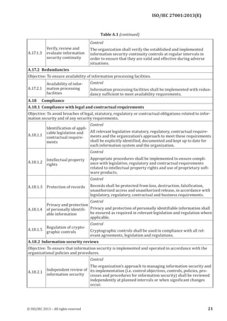 
A.17.1.3
Verify, review and
evaluate information
security continuity
Control
The organization shall verify the established and implemented
information security continuity controls at regular intervals in
order to ensure that they are valid and effective during adverse
situations.
A.17.2 Redundancies
Objective: To ensure availability of information processing facilities.
A.17.2.1
Availability of infor­
mation processing
facilities
Control
Information processing facilities shall be implemented with redun­
dancy sufficient to meet availability requirements.
A.18 Compliance
A.18.1 Compliance with legal and contractual requirements
Objective: To avoid breaches of legal, statutory, regulatory or contractual obligations related to infor­
mation security and of any security requirements.
A.18.1.1
Identification of appli­
cable legislation and
contractual require­
ments
Control
All relevant legislative statutory, regulatory, contractual require­
ments and the organization’s approach to meet these requirements
shall be explicitly identified, documented and kept up to date for
each information system and the organization.
A.18.1.2
Intellectual property
rights
Control
Appropriate procedures shall be implemented to ensure compli­
ance with legislative, regulatory and contractual requirements
related to intellectual property rights and use of proprietary soft­
ware products.
A.18.1.3 Protection of records
Control
Records shall be protected from loss, destruction, falsification,
unauthorized access and unauthorized release, in accordance with
legislatory, regulatory, contractual and business requirements.
A.18.1.4
Privacy and protection
of personally identifi­
able information
Control
Privacy and protection of personally identifiable information shall
be ensured as required in relevant legislation and regulation where
applicable.
A.18.1.5
Regulation of crypto­
graphic controls
Control
Cryptographic controls shall be used in compliance with all rel­
evant agreements, legislation and regulations.
A.18.2 Information security reviews
Objective: To ensure that information security is implemented and operated in accordance with the
organizational policies and procedures.
A.18.2.1
Independent review of
information security
Control
The organization’s approach to managing information security and
its implementation (i.e. control objectives, controls, policies, pro­
cesses and procedures for information security) shall be reviewed
independently at planned intervals or when significant changes
occur.
﻿
Table A.1 (continued)
© ISO/IEC 2013 – All rights reserved 21
ISO/IEC 27001:2013(E)
 