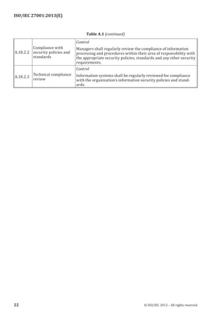 
A.18.2.2
Compliance with
security policies and
standards
Control
Managers shall regularly review the compliance of information
processing and procedures within their area of responsibility with
the appropriate security policies, standards and any other security
requirements.
A.18.2.3
Technical compliance
review
Control
Information systems shall be regularly reviewed for compliance
with the organization’s information security policies and stand­
ards.
﻿
Table A.1 (continued)
22 © ISO/IEC 2013 – All rights reserved
ISO/IEC 27001:2013(E)
 