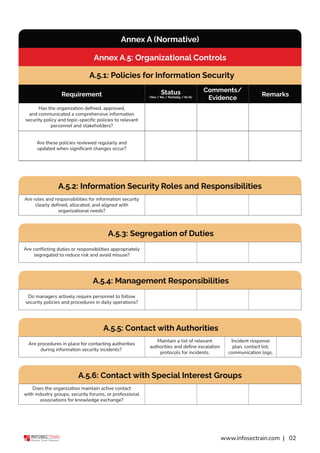 Iso 27001 Controls Checklist.pdf ISO IEC 27001 2022 Security Controls Checklist.pdf