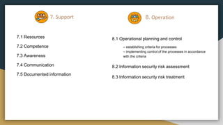 7. Support
7.1 Resources
7.2 Competence
7.3 Awareness
7.4 Communication
7.5 Documented information
8. Operation
8.1 Operational planning and control
– establishing criteria for processes
– implementing control of the processes in accordance
with the criteria
8.2 Information security risk assessment
8.3 Information security risk treatment
 
